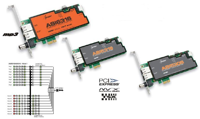ASI5308,ASI5306,ASI6316 PCI Express Cobranet声卡