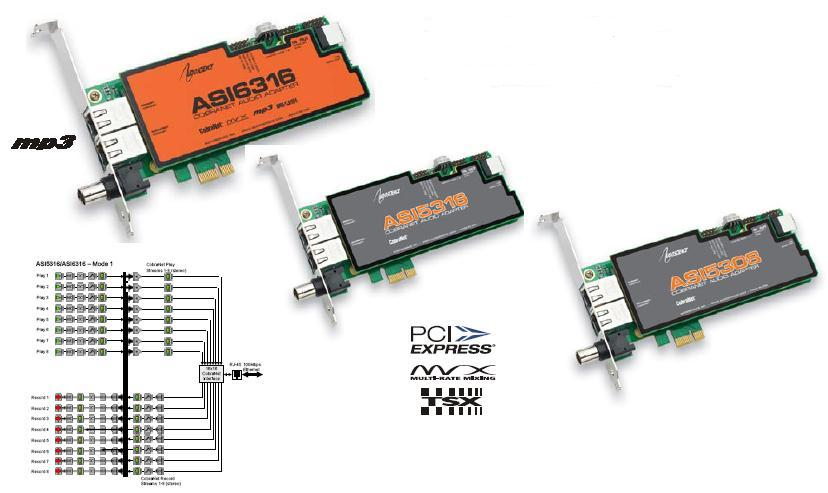 ASI5308,ASI5306,ASI6316 PCI E