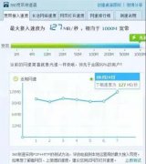 福建广电网络又成功开通一批“千兆宽带示范社区”